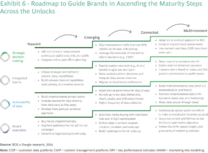 Source: BCG x Google research, 2024 / research used as part of the Wavemaker DK ‘AI Maturity Programme’